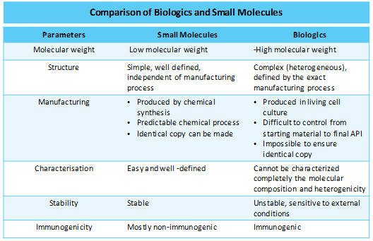 Biopharmaceutical CMO & CRO Market