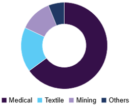 Imaging Chemicals Market