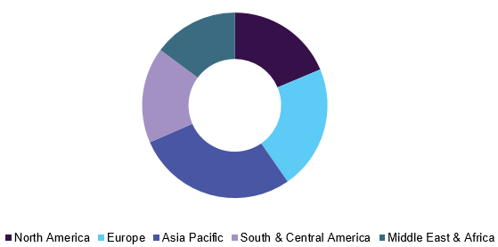 Global baby product market