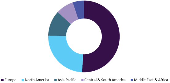 Craft Beer Market