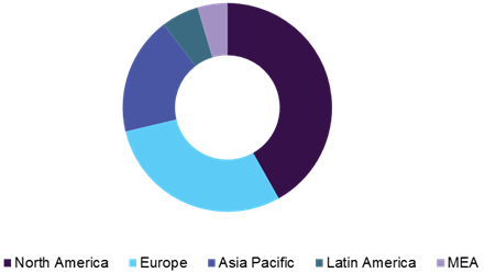 Immunohistochemistry Market