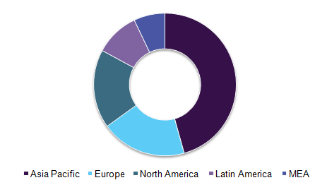 Global industrial pumps market