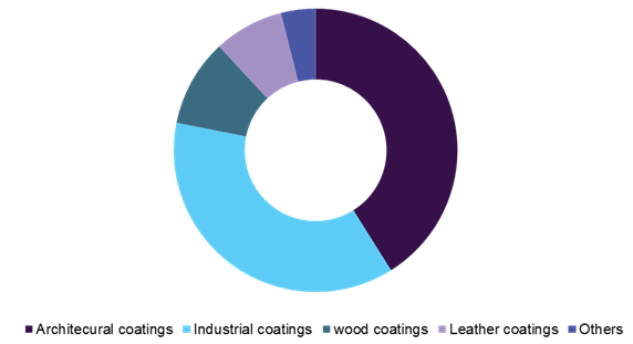 Global matting agents market