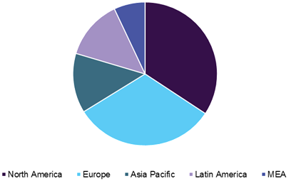 Mortuary Equipment Market