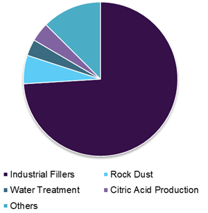 North America Calcium Carbonate Market