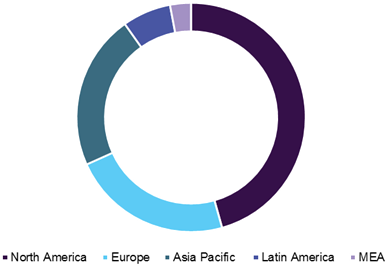 Weight Management Market