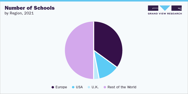 Number of schools, by region, 2021