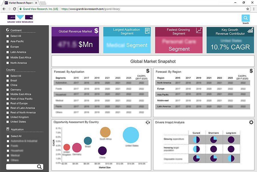 grand library dashboard