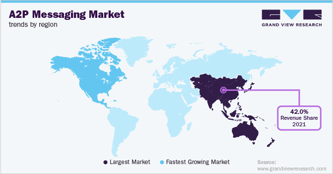 各地区A2P消息市场趋势