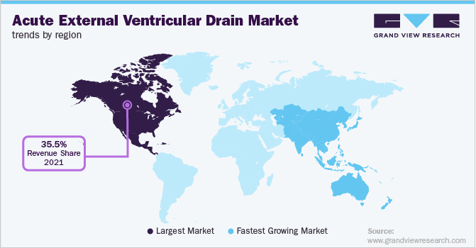 急性外脑室引流市场各地区趋势