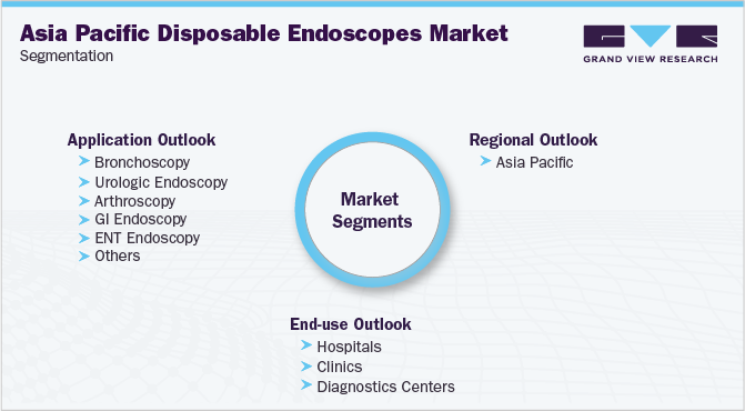 亚太地区一次性内窥镜细分市场