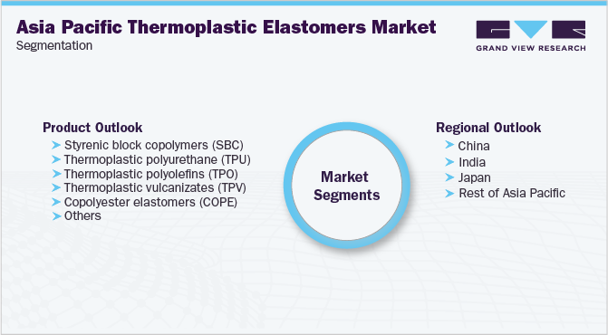亚太地区热塑性弹性体市场细分