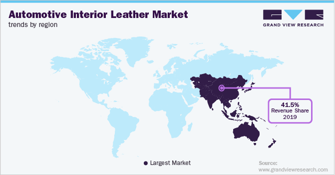 各地区汽车内饰皮革市场趋势