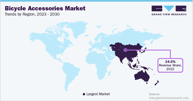 自行车配件市场趋势，各地区，2023 - 2030