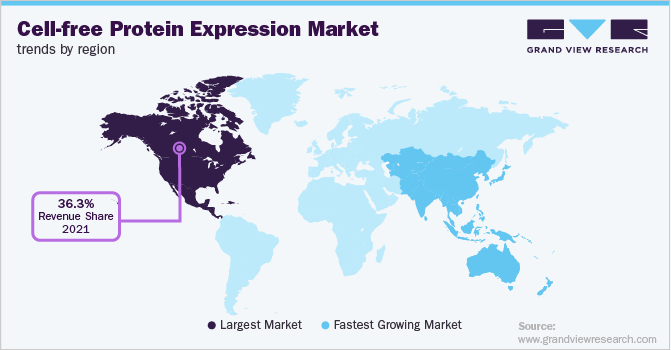 各地区无细胞蛋白表达市场趋势