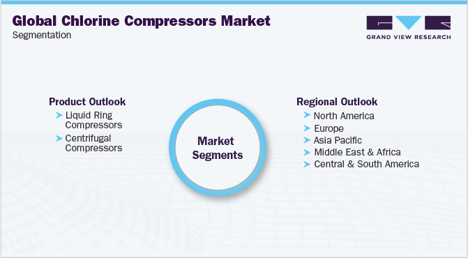 全球氯气压缩机市场细分