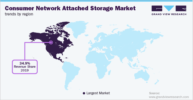分地区消费者网络附属存储市场趋势