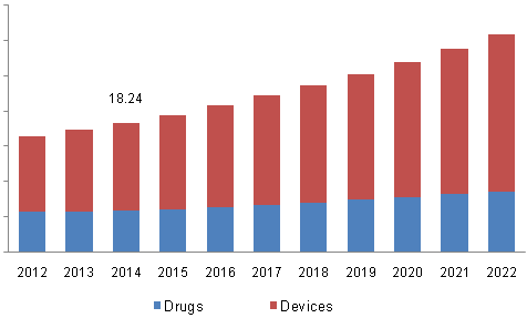 contraceptives-market