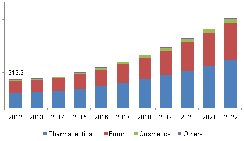 cosmetic-implant-market