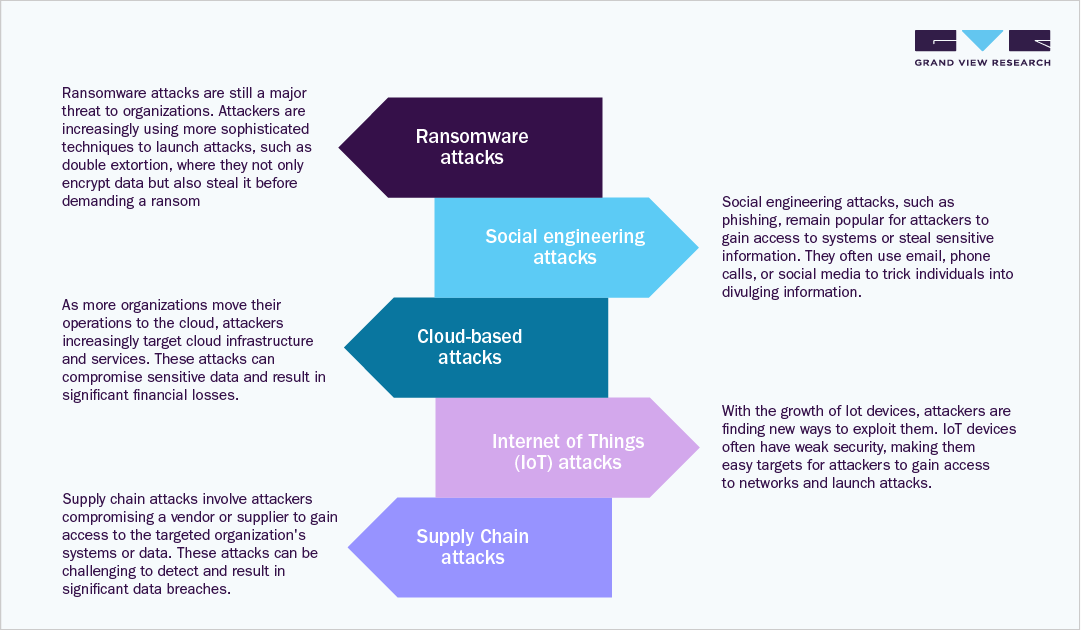 Cybersecurity Threats