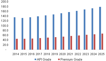 Global Drill Pipe Market