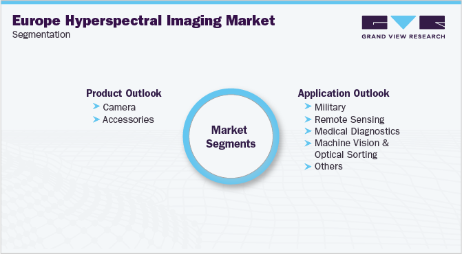 欧洲高光谱成像市场细分
