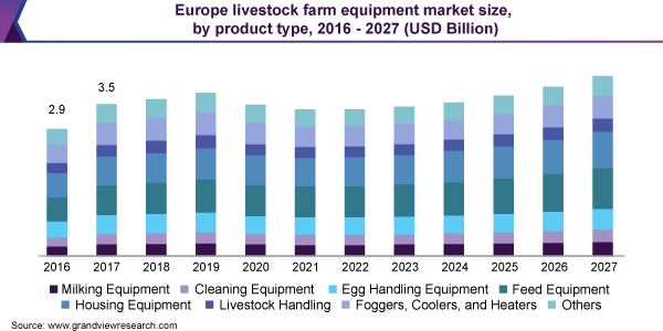 Europe livestock farm equipment market