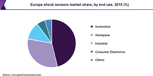 欧洲冲击传感器市场