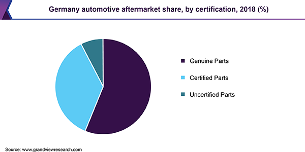 Germany automotive aftermarket