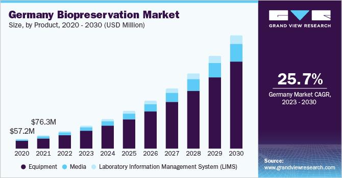 2023 - 2030年德国生物储备市场规模和增乐鱼体育手机网站入口长率