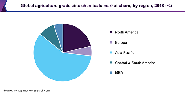 全球农用锌化学品市场