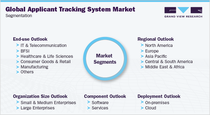 全球申请人跟踪系统市场细分