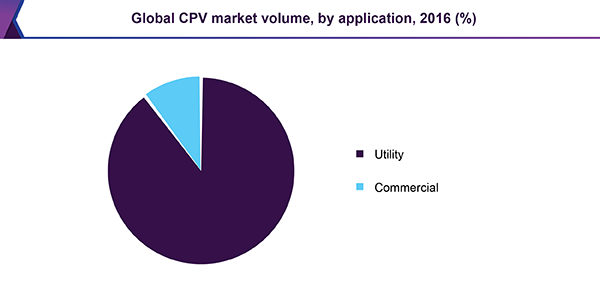 全球CPV市场