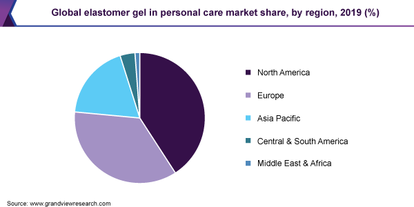 全球弹性体凝胶在个人护理市场的份额