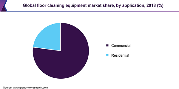 全球地板清洁设备市场