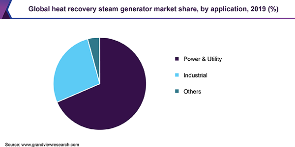 全球热回收蒸汽发生器市场份额