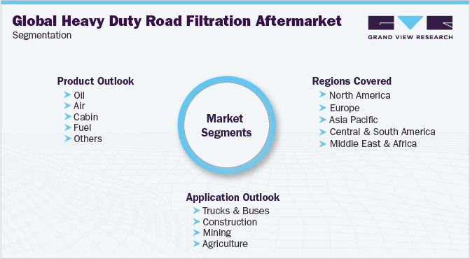 全球重型道路过滤后市场产业细分