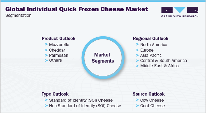 全球个人速冻奶酪市场细分