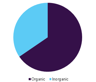 全球消光剂市场