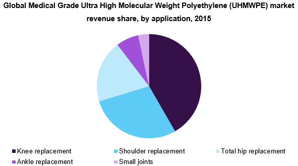 全球医用级超高分子量聚乙烯(UHMWPE)市场