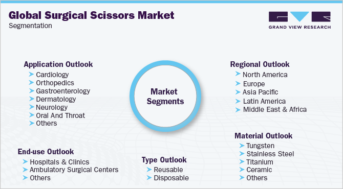 全球手术剪刀市场细分