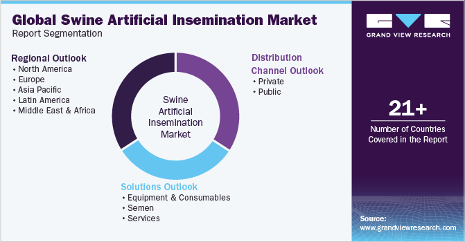 全球猪人工授精市场报告细分