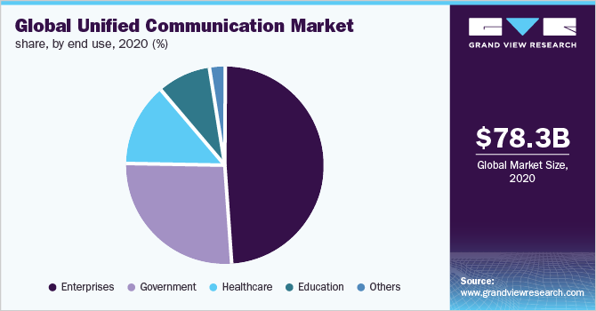 全球一体化市场，全球一体化，两%，60%