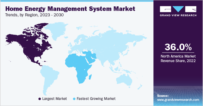 Home Energy Management System Market Trends, by Region, 2023 - 2030