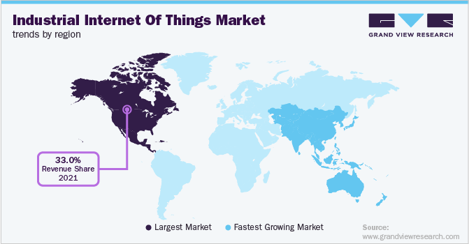 分地区工业物联网市场趋势