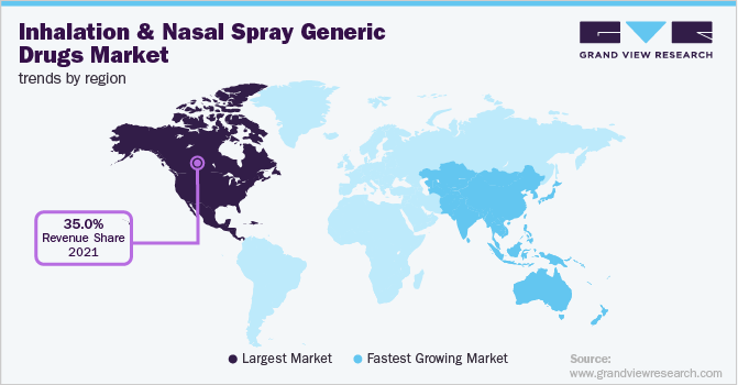 各地区吸入和鼻喷雾剂仿制药市场趋势