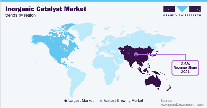各地区无机催化剂市场趋势