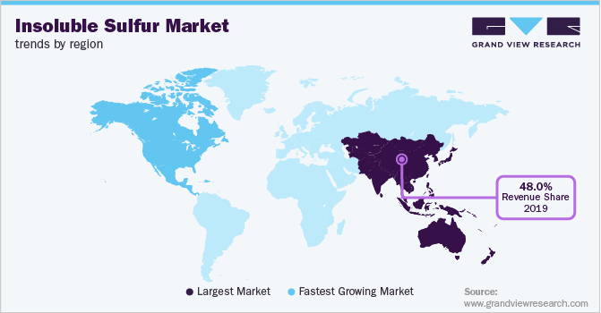 Insoluble Sulfur Market Trends by Region