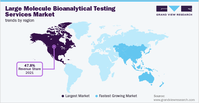 各地区大分子生物分析检测服务市场趋势