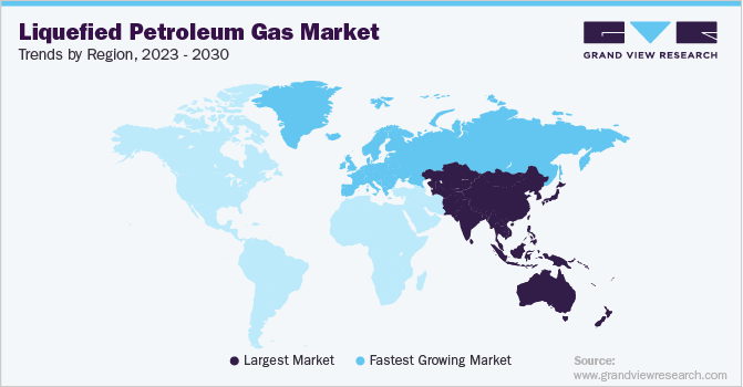 各地区液化石油气市场趋势